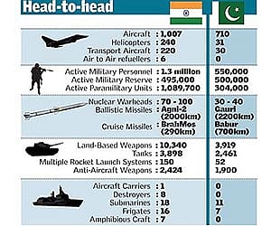 IAF closely monitoring Pakistan activity