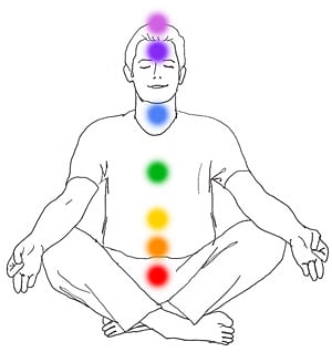 Chakras that harmonise
