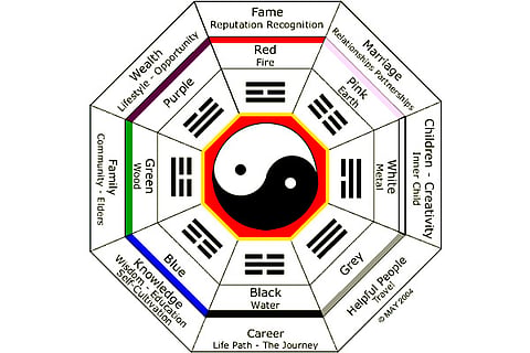 Feng Shui and balance