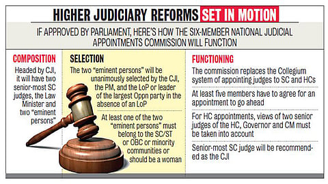Judicial Panel Bill Introduced