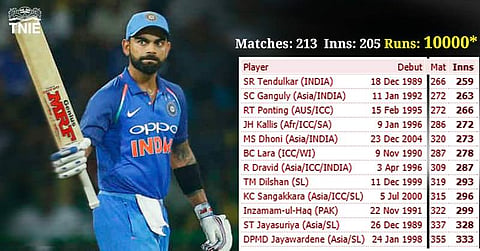 Kohli is fifth Indian to reach the milestone and join an elite club dominated by Asian players. (Photo | EPS)