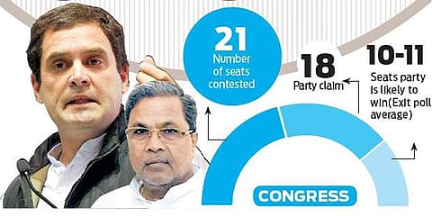 Karnataka Congress all set to roll out 'Bad Cop' avatar post results