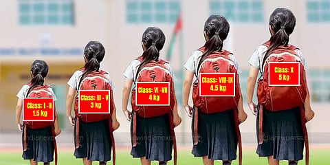 Prescribed weight of school bags