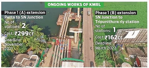 The work of Panamkutty bridge across the Poorna river, which is a part of Kochi Metro Rail Limited’s Tripunithura extension plan, is progressing at a rapid pace | Express