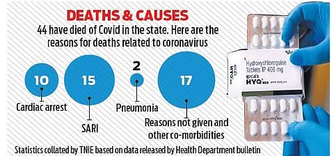 Karnataka doctors to continue HCQ for treatment