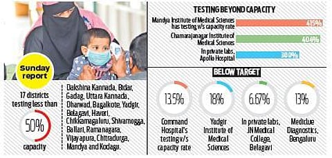 27,000 samples pending in 57 labs