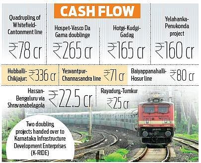 Railway budget has no funds for Bengaluru Suburban Rail