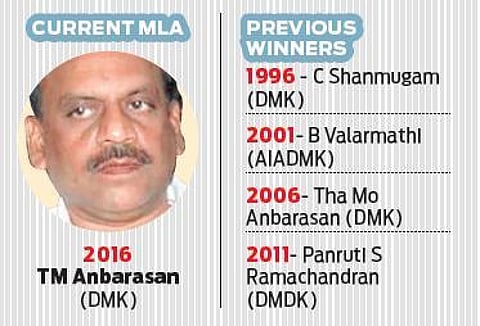 Tamil Nadu Election: Hot seat - Alandur