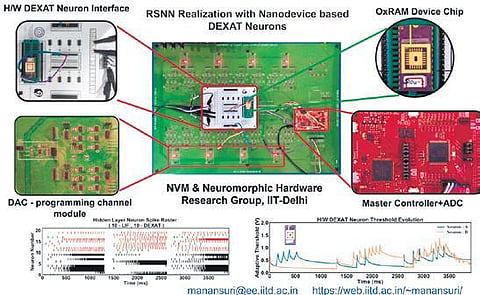 The experimental setup to demonstrate the hardware realisation of the new neuromorphic neuron. (Photo| EPS)