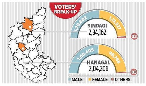 Sindagi, Hanagal bypolls to be held on October 30