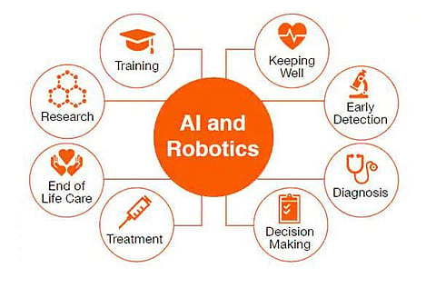 Researcher Vaibhav Rupapara shares how Artificial Intelligence is taking over health sector