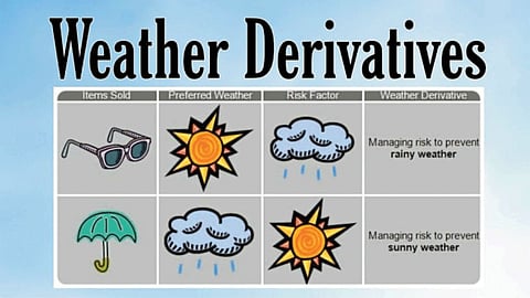 Weather