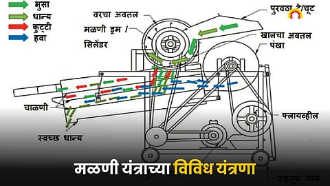 Threshing Machine