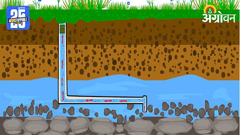 Groundwater Level