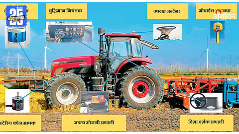 Agriculture Technology