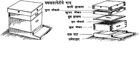 मधमाशी पालन व्यवसायास लागणारी उपकरणे, यंत्रे