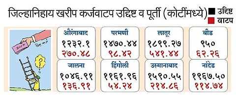 पिककर्ज वाटप