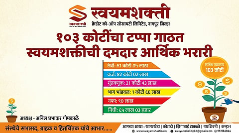 Swayamshakti Credit Co-operative Society Nagpur 2026 financial report
