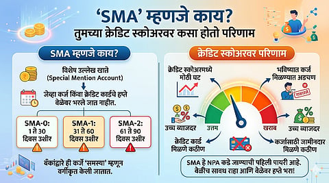 ‘SMA’ म्हणजे काय?