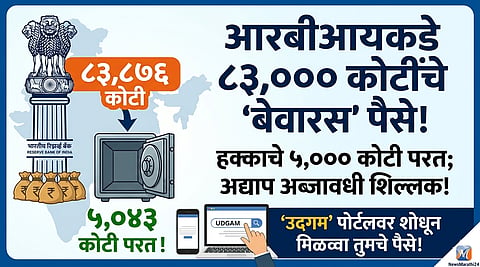 RBI unclaimed deposits - UDGAM portal RBI online
