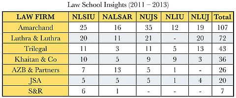 Law School Insights: Analysing the recruitment trends of five law schools (2011 – 2013)