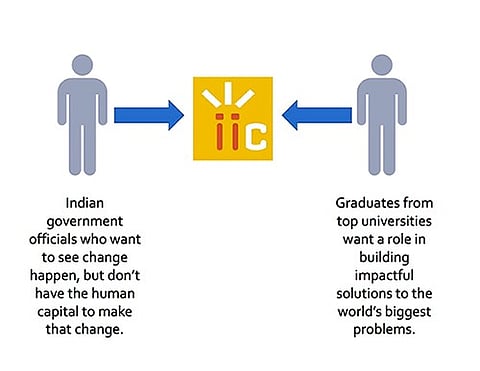 Call for Applications: International Innovation Corps Fellowship, 2015
