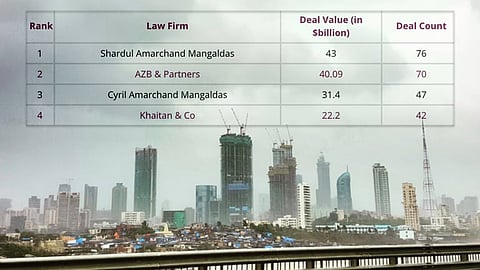 Mergermarket Q3 2018: Shardul Amarchand Mangaldas tops deal value, count tables