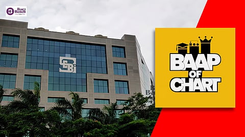 SEBI, Baap of Chart