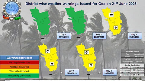 Goa Monsoon