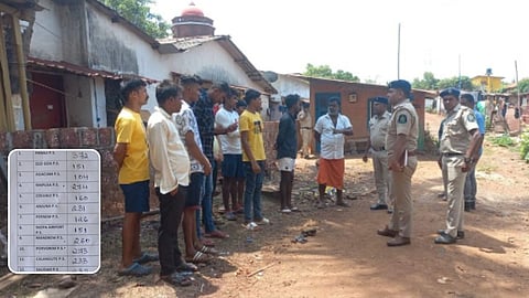 North Goa Tenant Verification Drive
