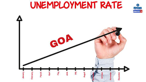 Goa Unemployment Rate