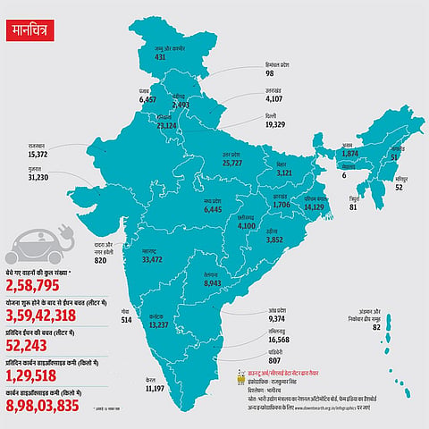 विद्युत वाहन: लक्ष्य से कोसों दूर है योजना