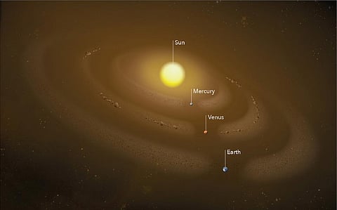 Several dust rings circling the Sun. Illustration: NASA’s Goddard Space Flight Center/Mary Pat Hrybyk-Keith