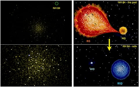 AstroSat unveils star that regained its youth by feeding on its companion