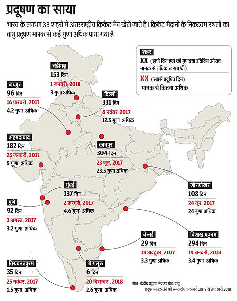 कब खत्म होगा क्रिकेट पर वायु प्रदूषण का साया