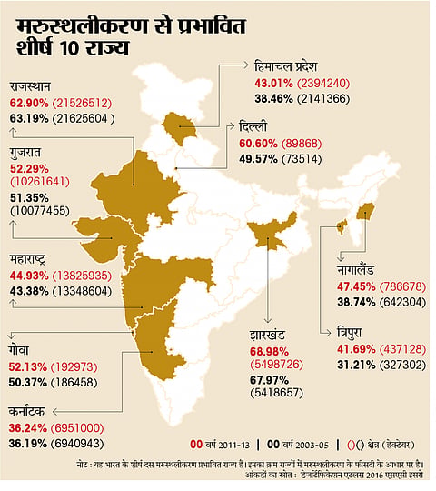 Photo : डाउन टू अर्थ