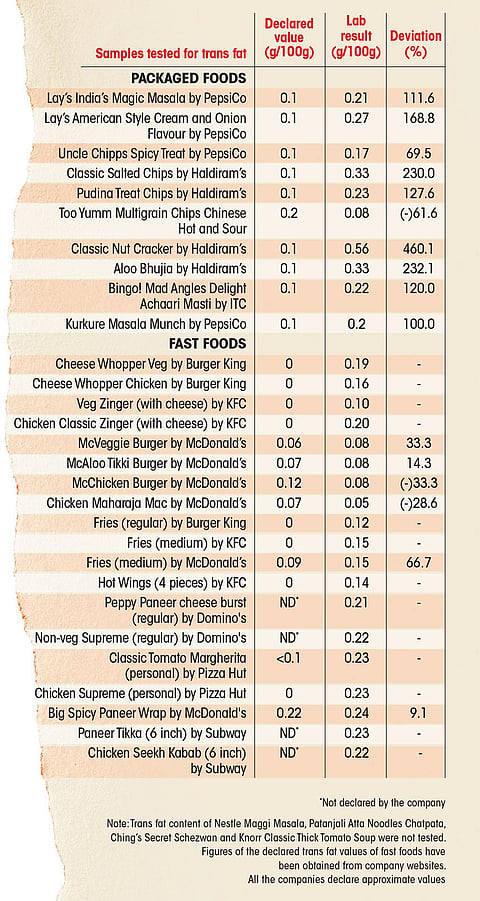 Junk food monster: Misleading labels on trans fat