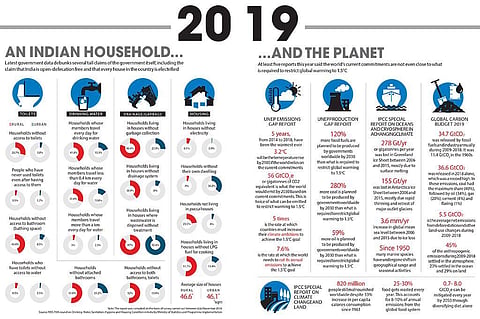 How 2019 was for an average Indian household and the planet