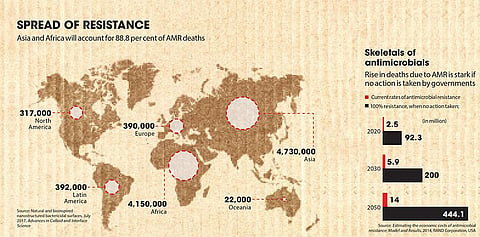 Antibiotic resistance: Spread across the world