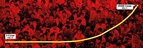 COVID-19: What did India gain in nationwide lockdown?
