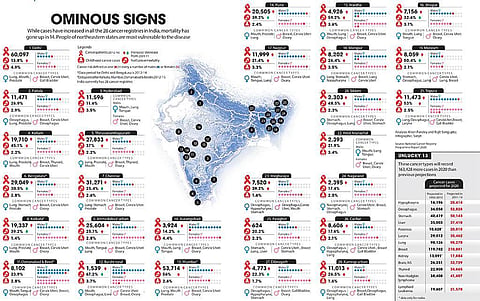 Ominous Signs: How deadly cancer is for India