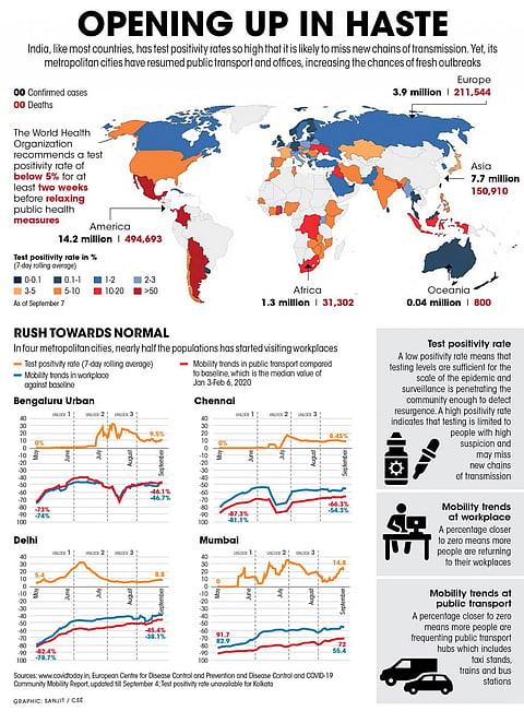 GRAPHIC: SANJIT / CSE