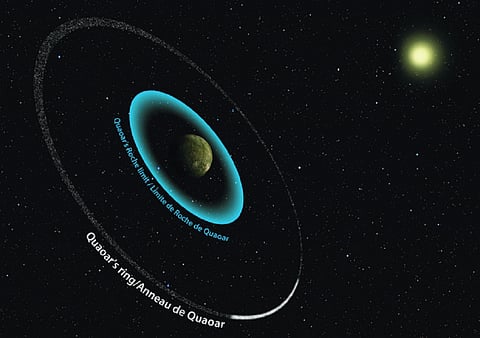Quaoar’s unique ring system, which are much further out than astronomers expected. Photo: Paris Observatory