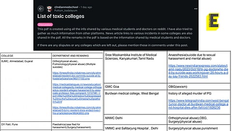 Reddit user crowdsources inputs to make viral list of toxic medical colleges and departments. Check it out