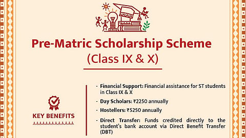 Pre-Matric Scholarship 2026