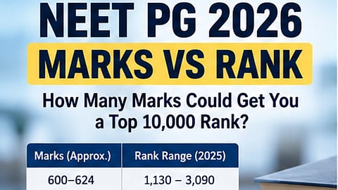 NEET PG Rank Analysis