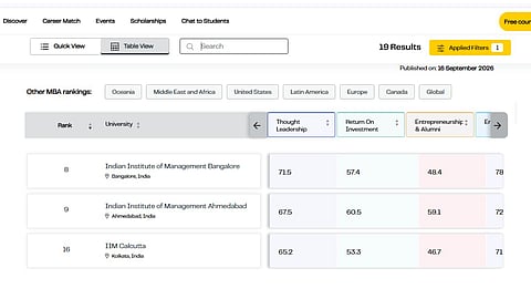 QS Global MBA Rankings 2027
