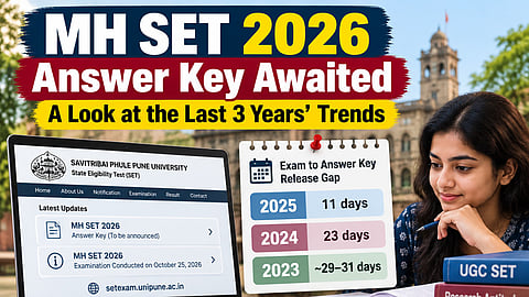 MH SET 2026 Answer Key
