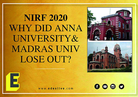 NIRF 2020