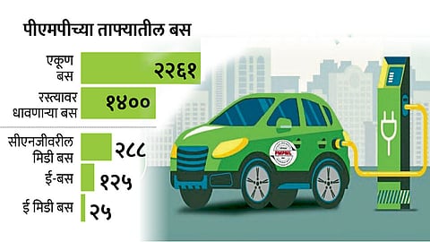Ecab Service